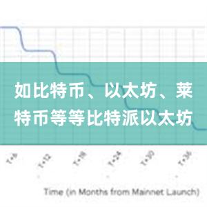 如比特币、以太坊、莱特币等等比特派以太坊