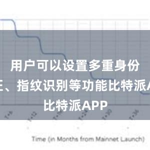 用户可以设置多重身份验证、指纹识别等功能比特派APP