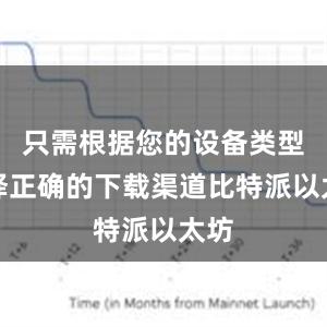 只需根据您的设备类型选择正确的下载渠道比特派以太坊